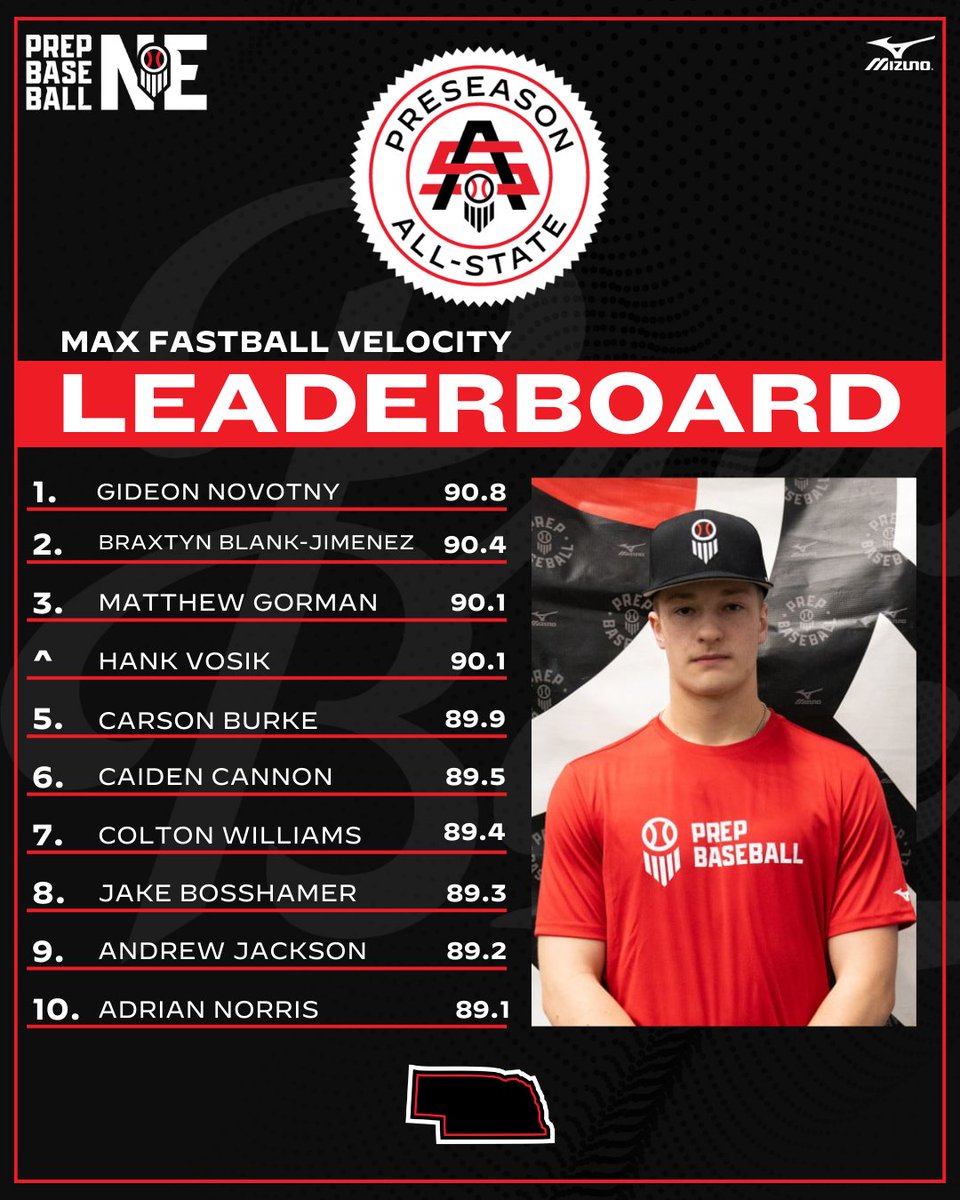 Prep Baseball Nebraska tweet media