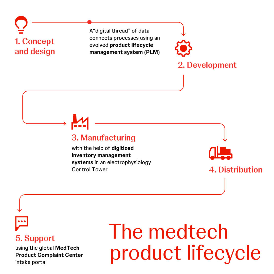 Johnson & Johnson MedTech tweet media