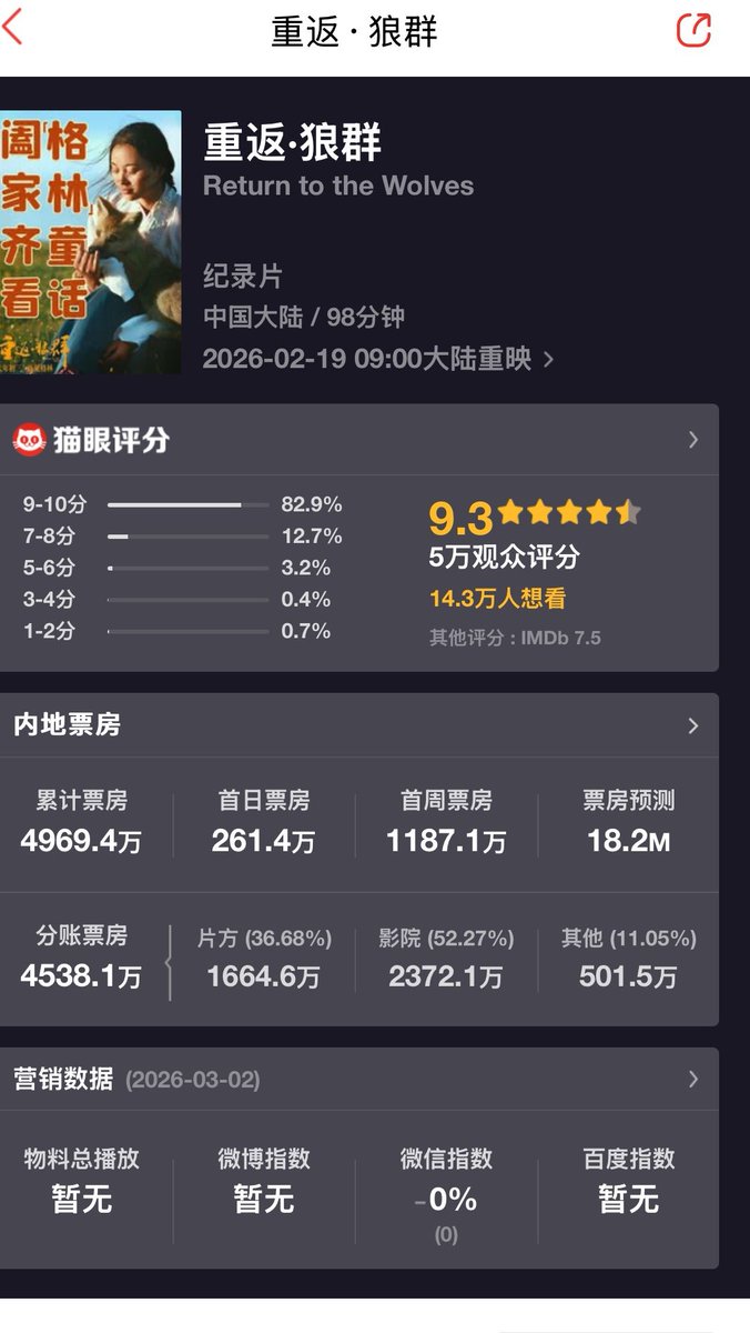 They literally put out a movie on "格林" in China and it got 9.3 star rating.

FADE WITH CAUTION

#格林

2YRrBnUj3A65Cv5f7zsbPGZkF46MwyPpETdX6LJipump