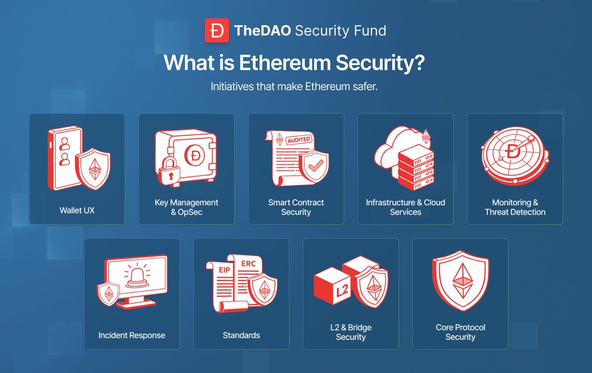 thedao.fund tweet media