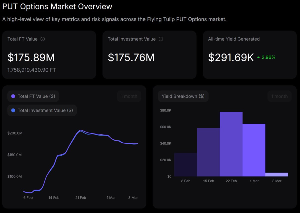 flyingtulip.com tweet media