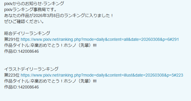 久々にデイリーランキングはいってました！！！