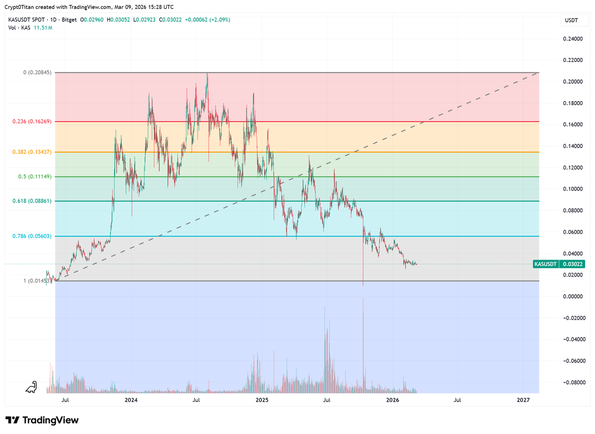 IQ 3,000 | Titan tweet media