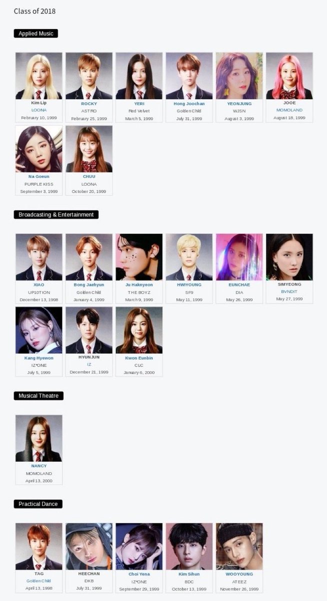 i think a lot of u are NEED TO KNOW chuu is also hanlim graduate and wooyoung and her were from same batch 😇