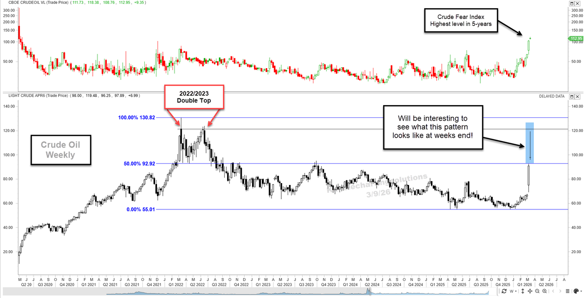 Chris Kimble tweet media