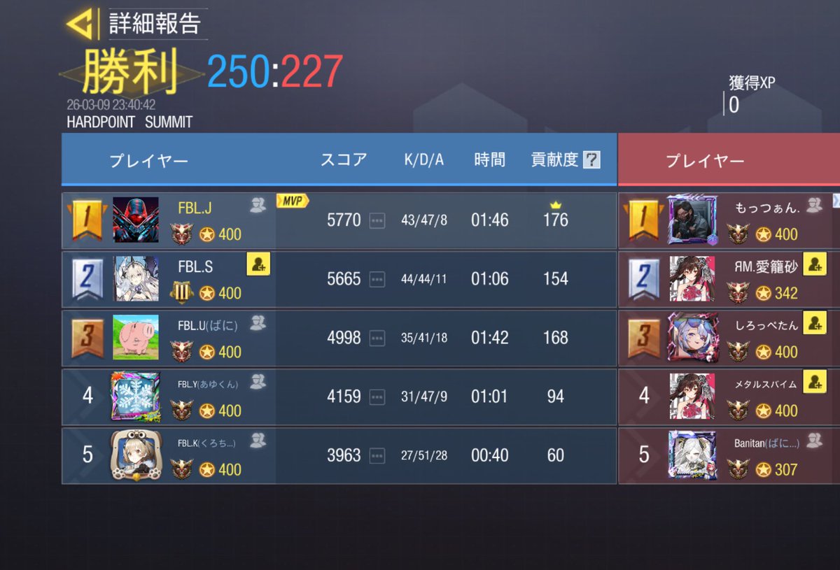 Fabulous tweet media