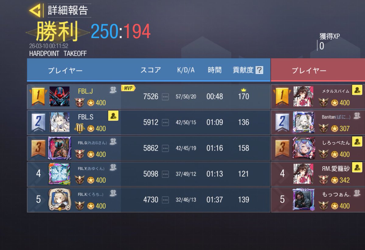 Fabulous tweet media