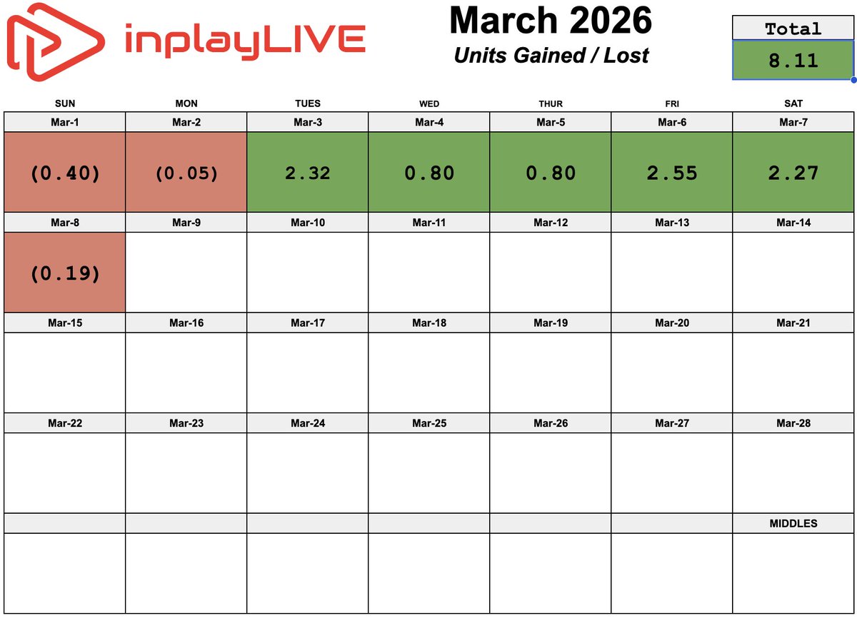 inplayLIVE tweet media