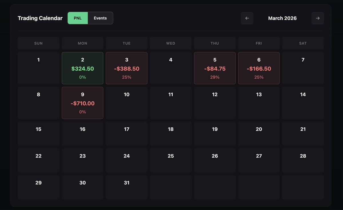 Displacement Trades tweet media