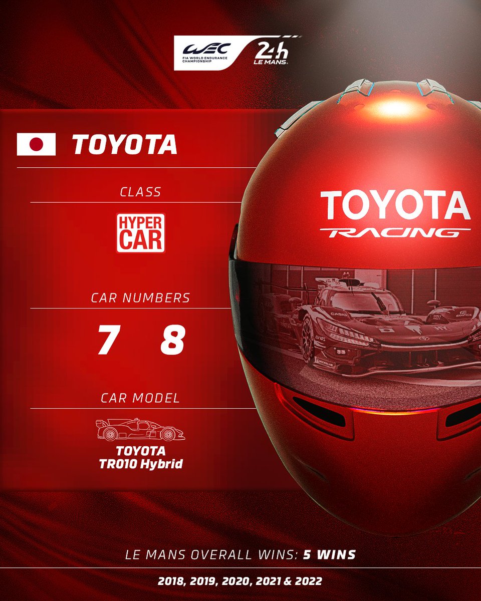 24 Hours of Le Mans tweet media