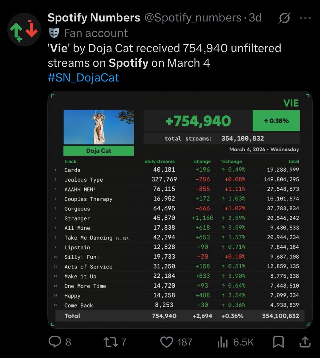 Big J 💚 tweet media