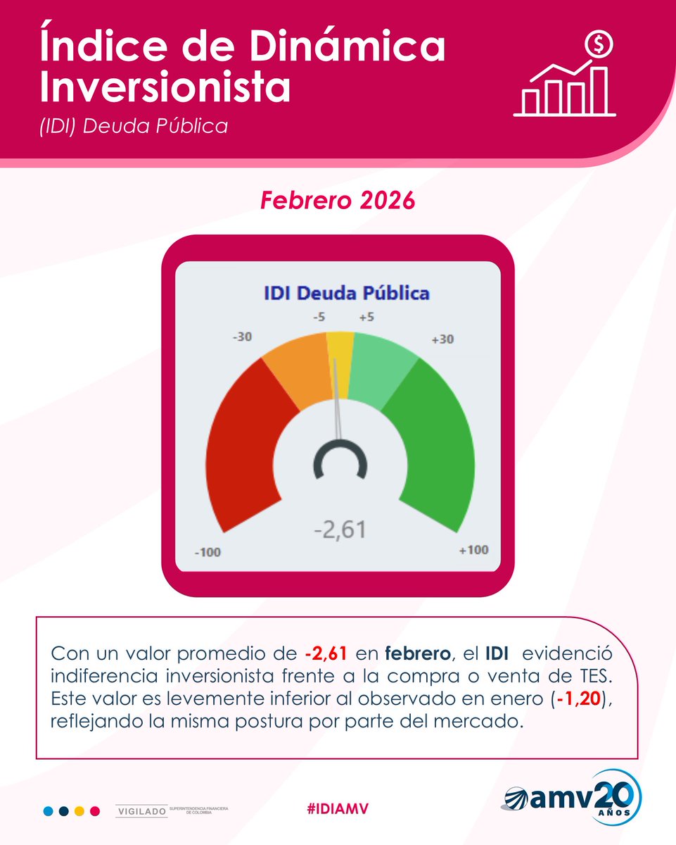 AMV Colombia tweet media