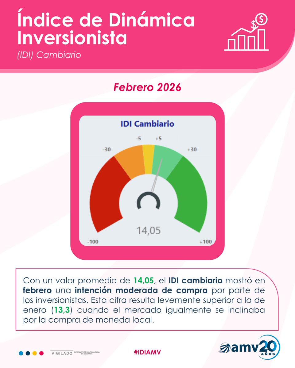AMV Colombia tweet media