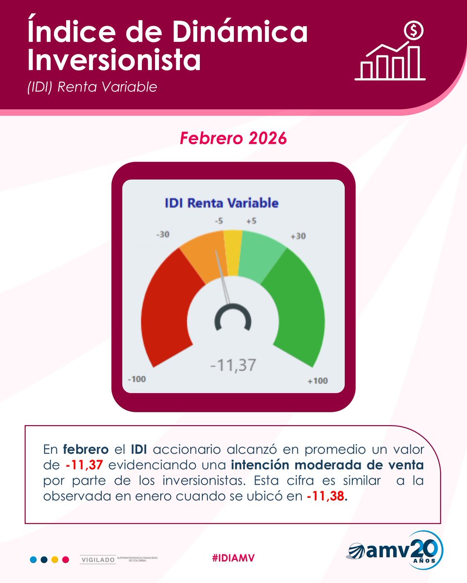 AMV Colombia tweet media