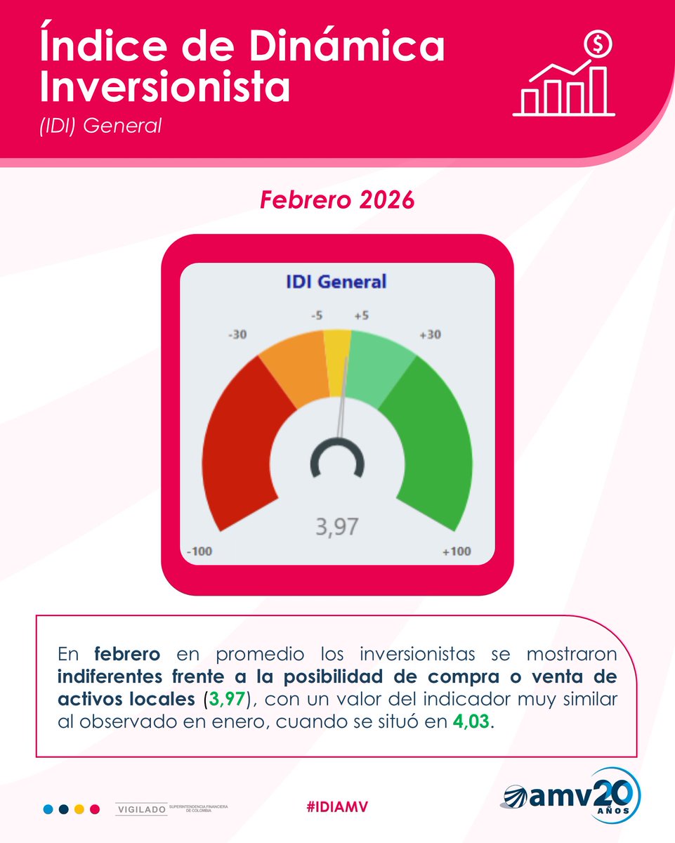AMV Colombia tweet media