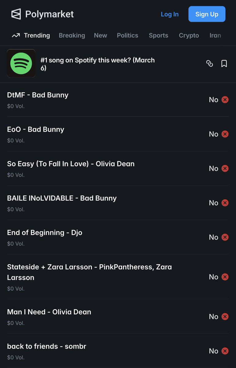 How is a multi billion company like <a href="/Spotify/">Spotify</a> unable to update the Global Weekly Song Charts in 3+ days??

All other charts and daily numbers for the week are public for a long time.
It’s just a sum..
Beyond embarrassing!

This even caused a <a href="/Polymarket/">Polymarket</a> to resolve incorrectly 🫠