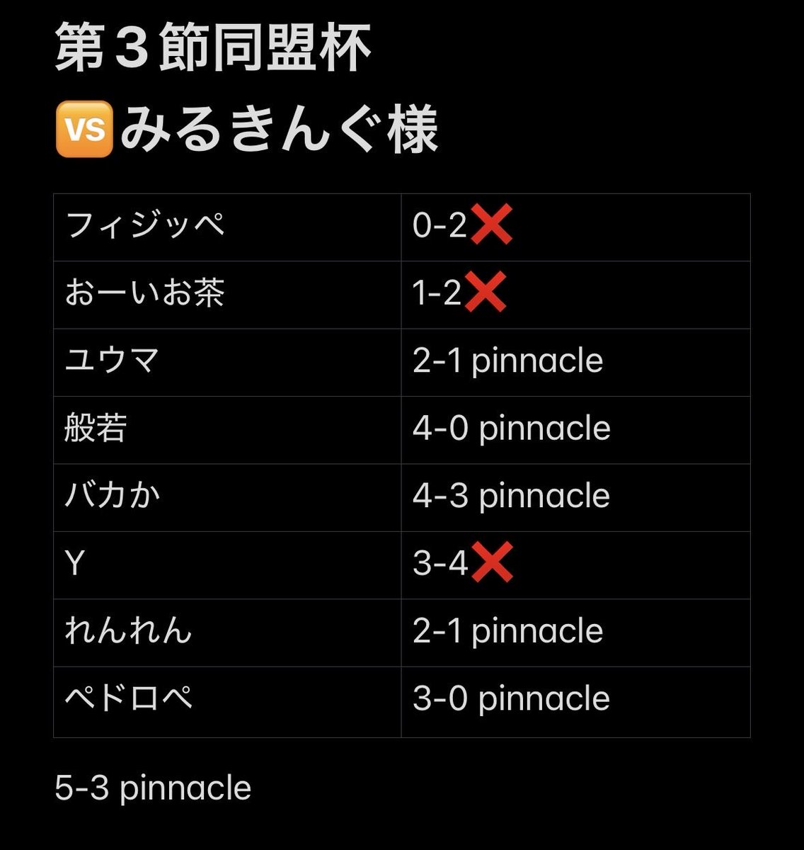 👑pinnacle👑【公式】 tweet media