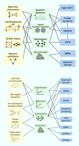 Fermilab Education Office tweet media