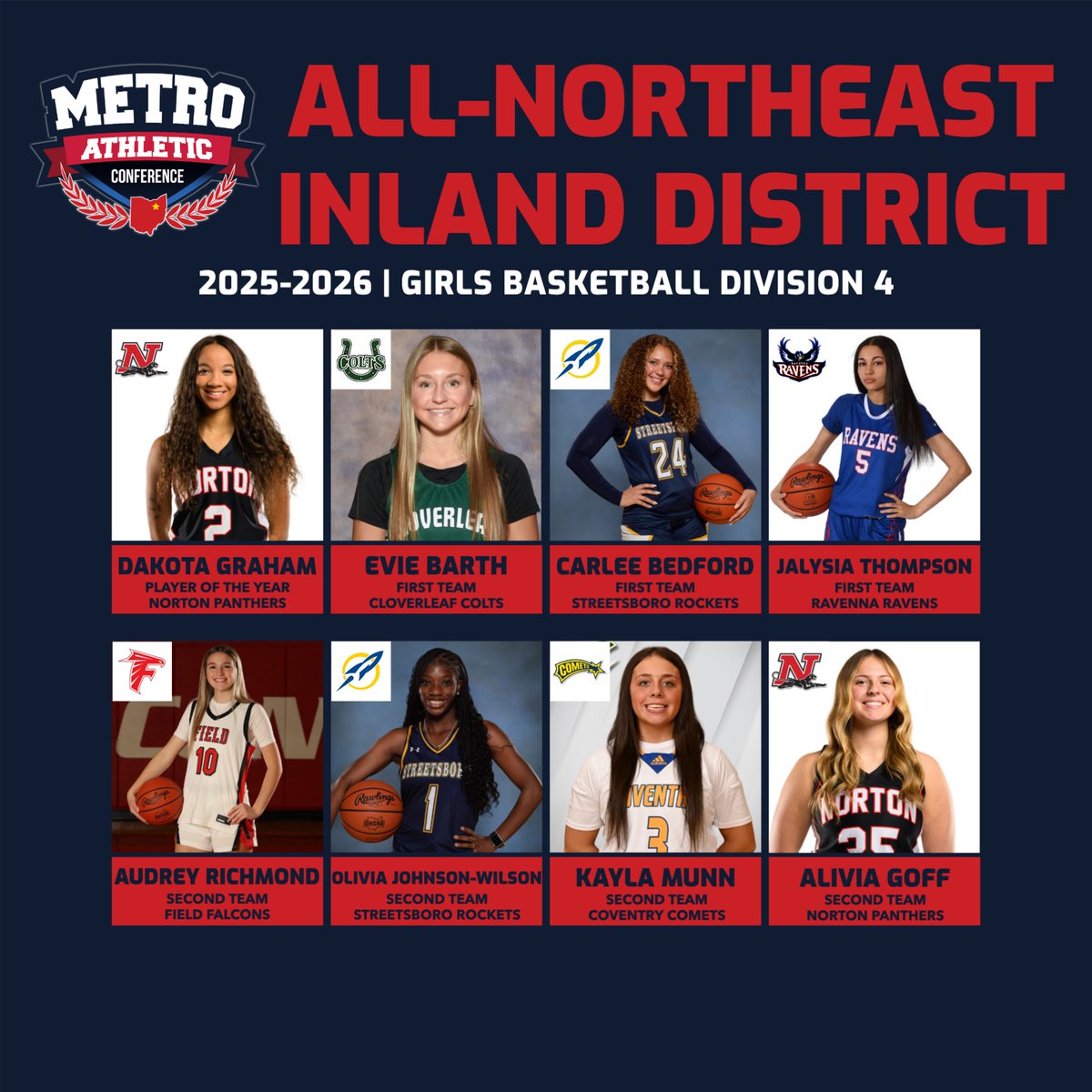 Metro Athletic Conference tweet media