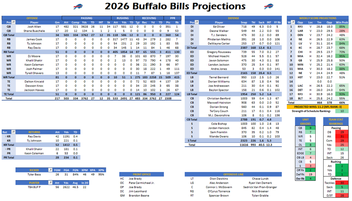 Mike Clay tweet media