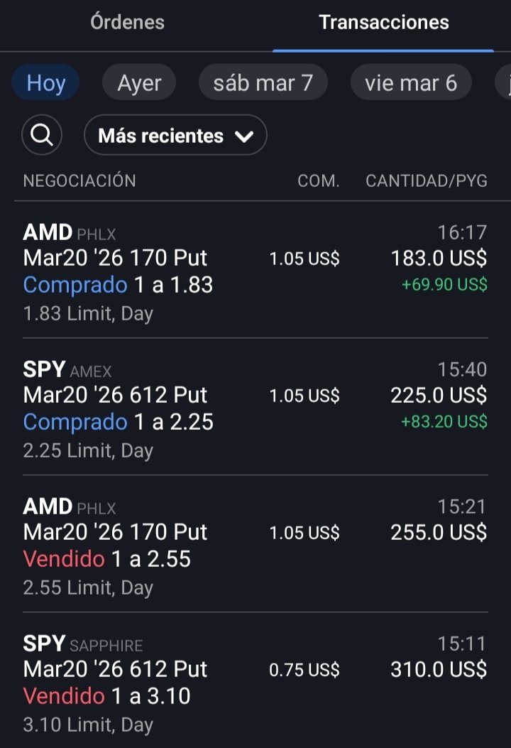 En esta cuenta ya hemos echado la tarde.

$153 en dos operaciones de menos de una hora.