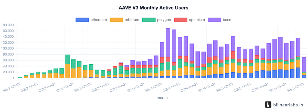 Bilinear Labs tweet media