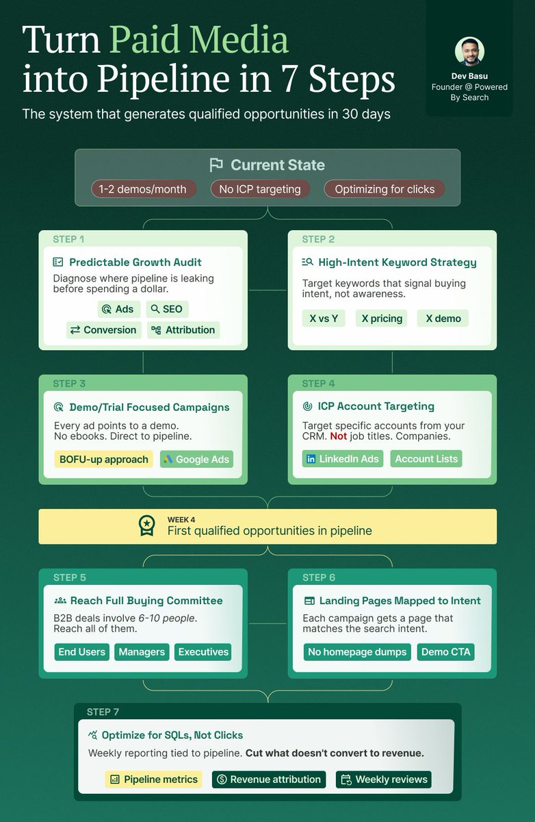 Dev Basu 🇨🇦/🇮🇳/🌎 tweet media