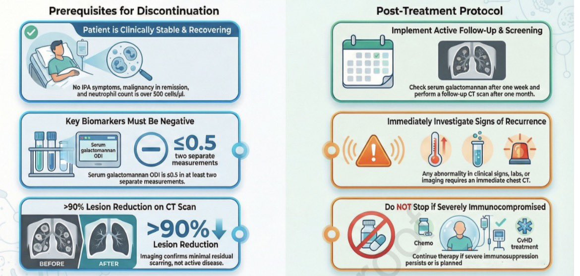 How to safely discontinue antifungal treatment in invasive pulmonary aspergillosis? – Clinical considerations in haematology

doi.org/10.1016/j.cmi.…