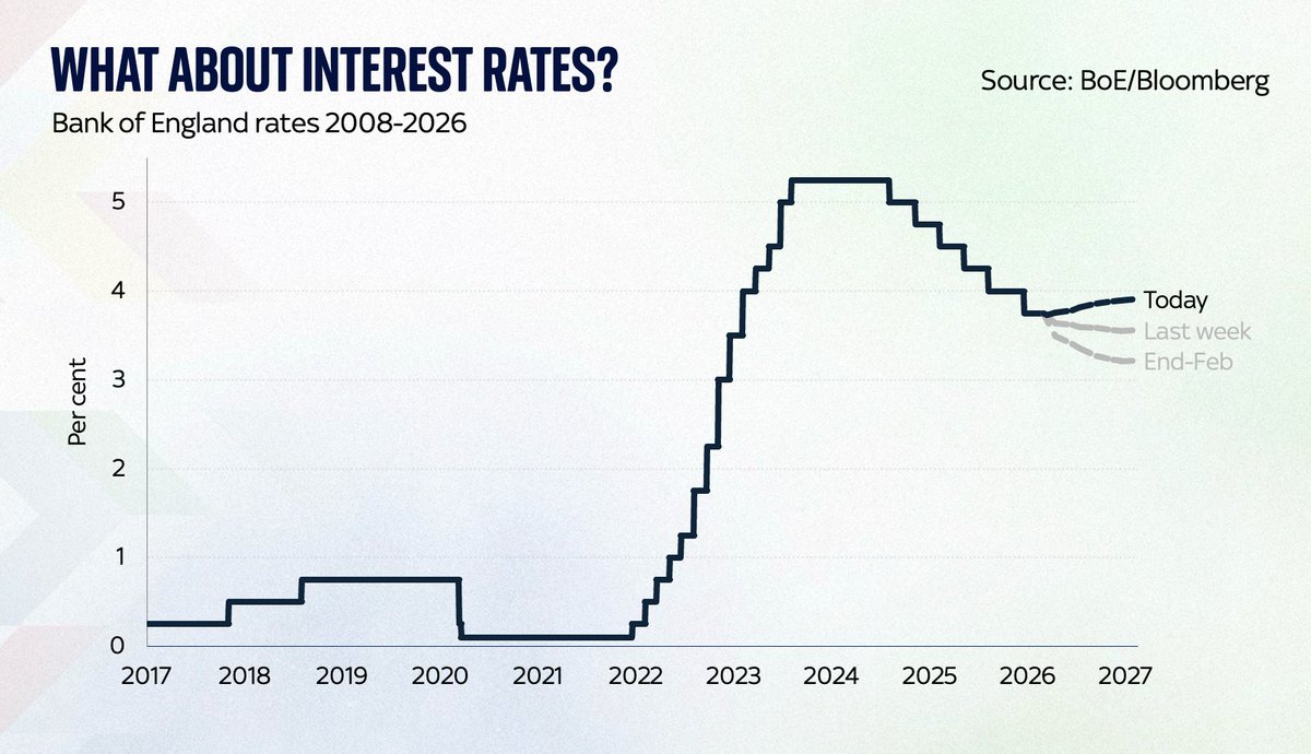 Ed Conway tweet media