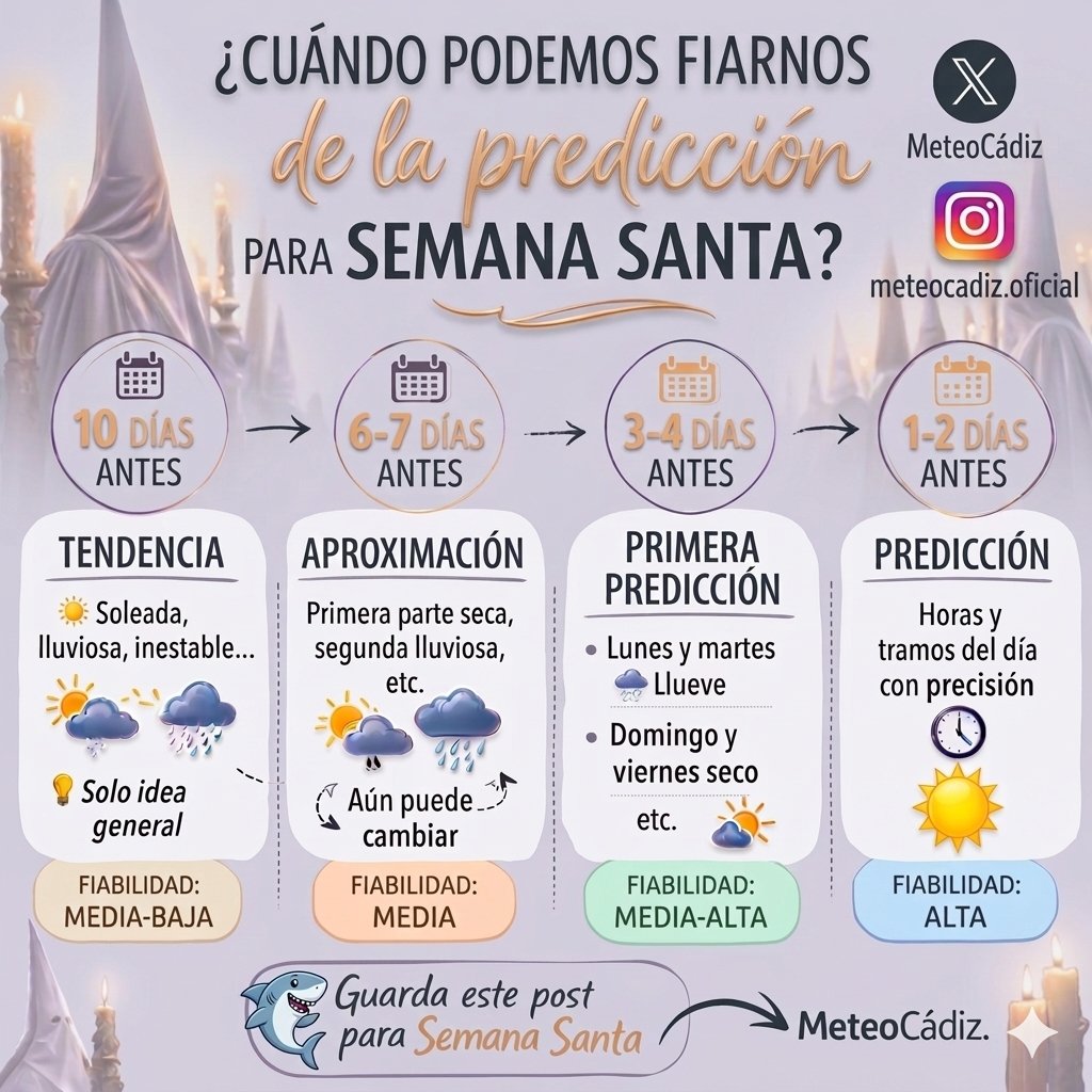MeteoCádiz tweet media