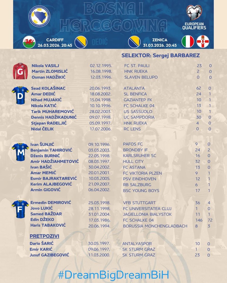 Bosnian Football tweet media