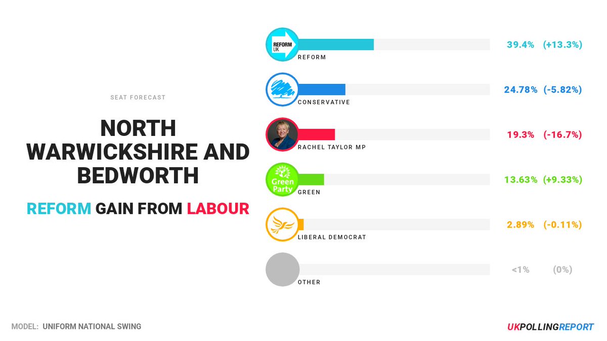 UK Polling Report tweet media