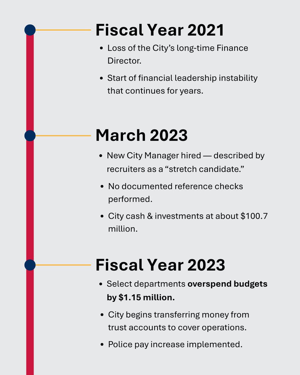 North Carolina Office of the State Auditor tweet media