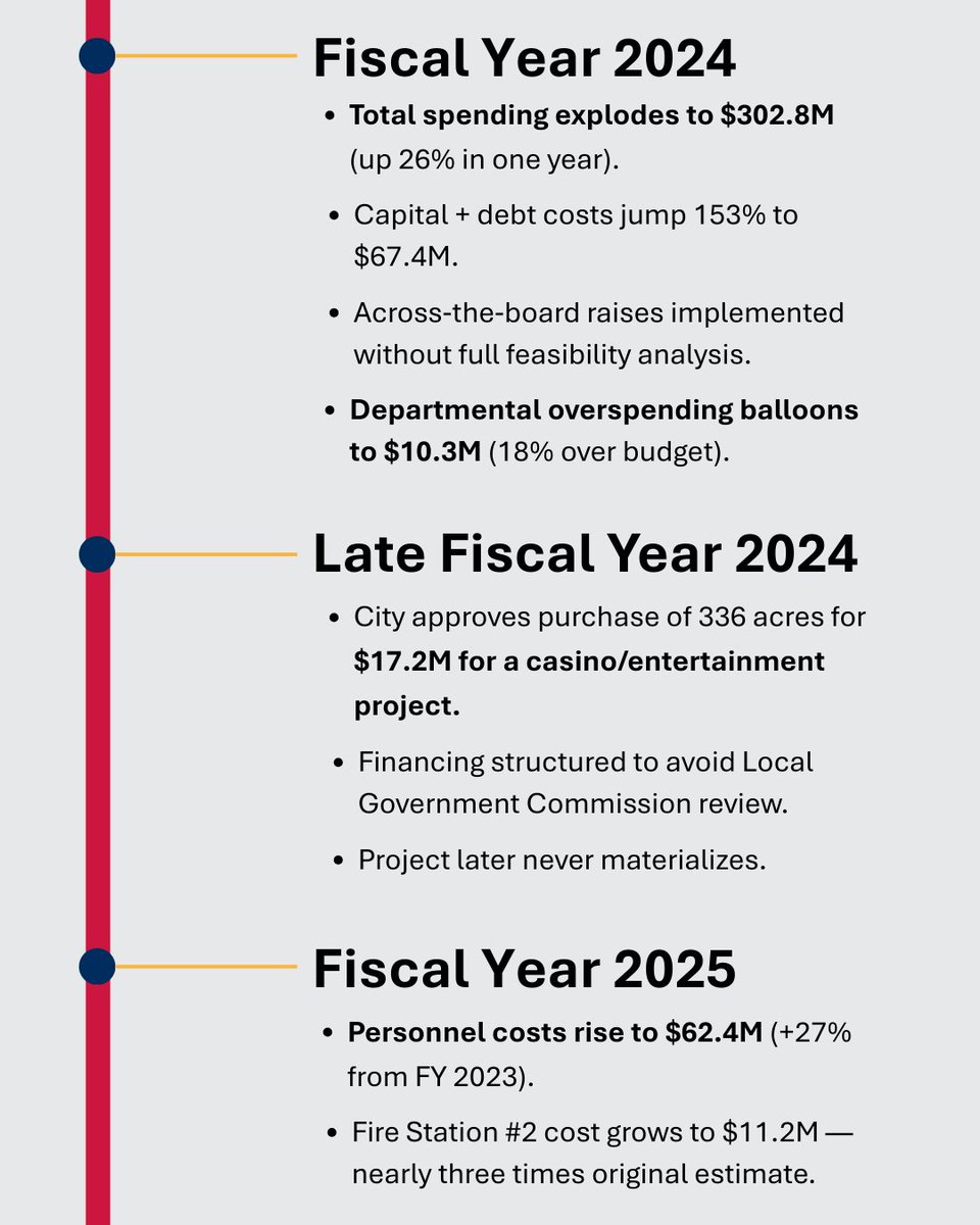 North Carolina Office of the State Auditor tweet media