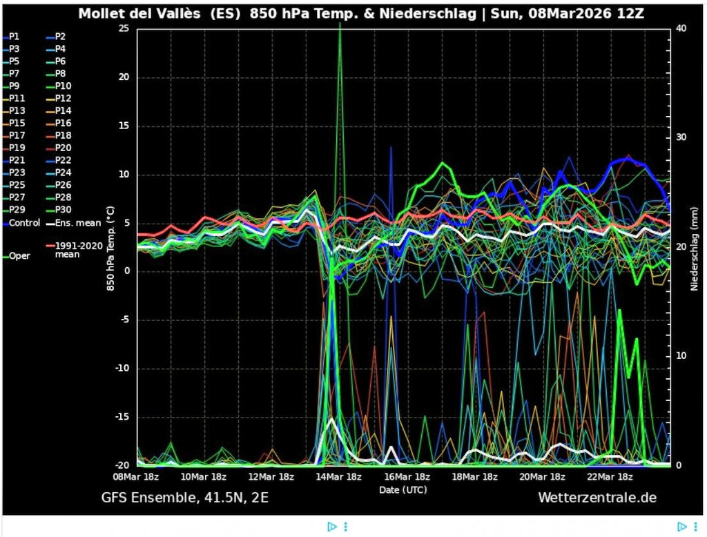 MeteoSantFost tweet media