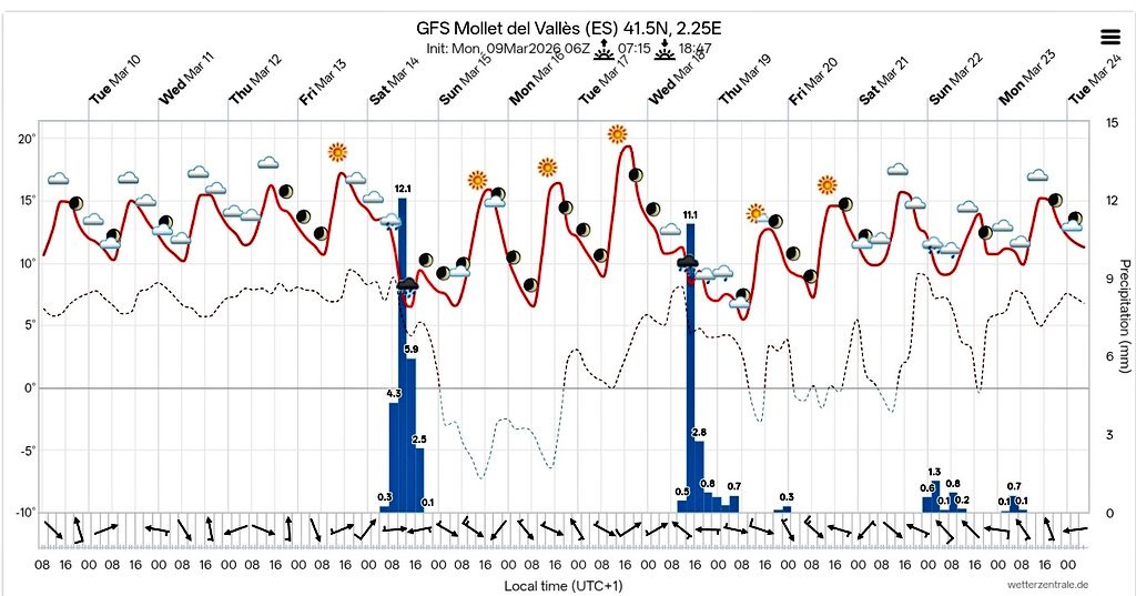 MeteoSantFost tweet media