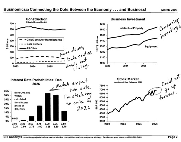 Bill Conerly tweet media