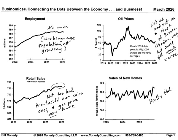 Bill Conerly tweet media
