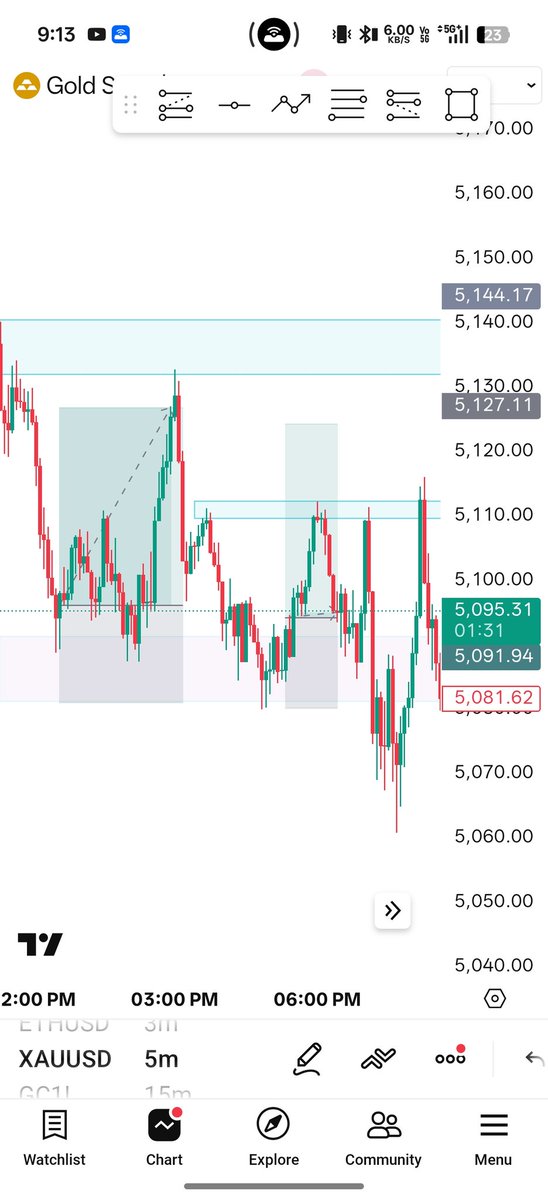 Day 6 – Passing $50K <a href="/ATFunded/">ATFunded</a>

Took 2 trades today:

• GOLD BUY → TP hit (+2R)
• GOLD BUY → BE

Net Day: +2%
Account Status: Back to Breakeven

Slow recovery from -4%. Sticking to the plan