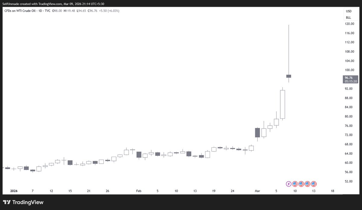 Self Unmade tweet media