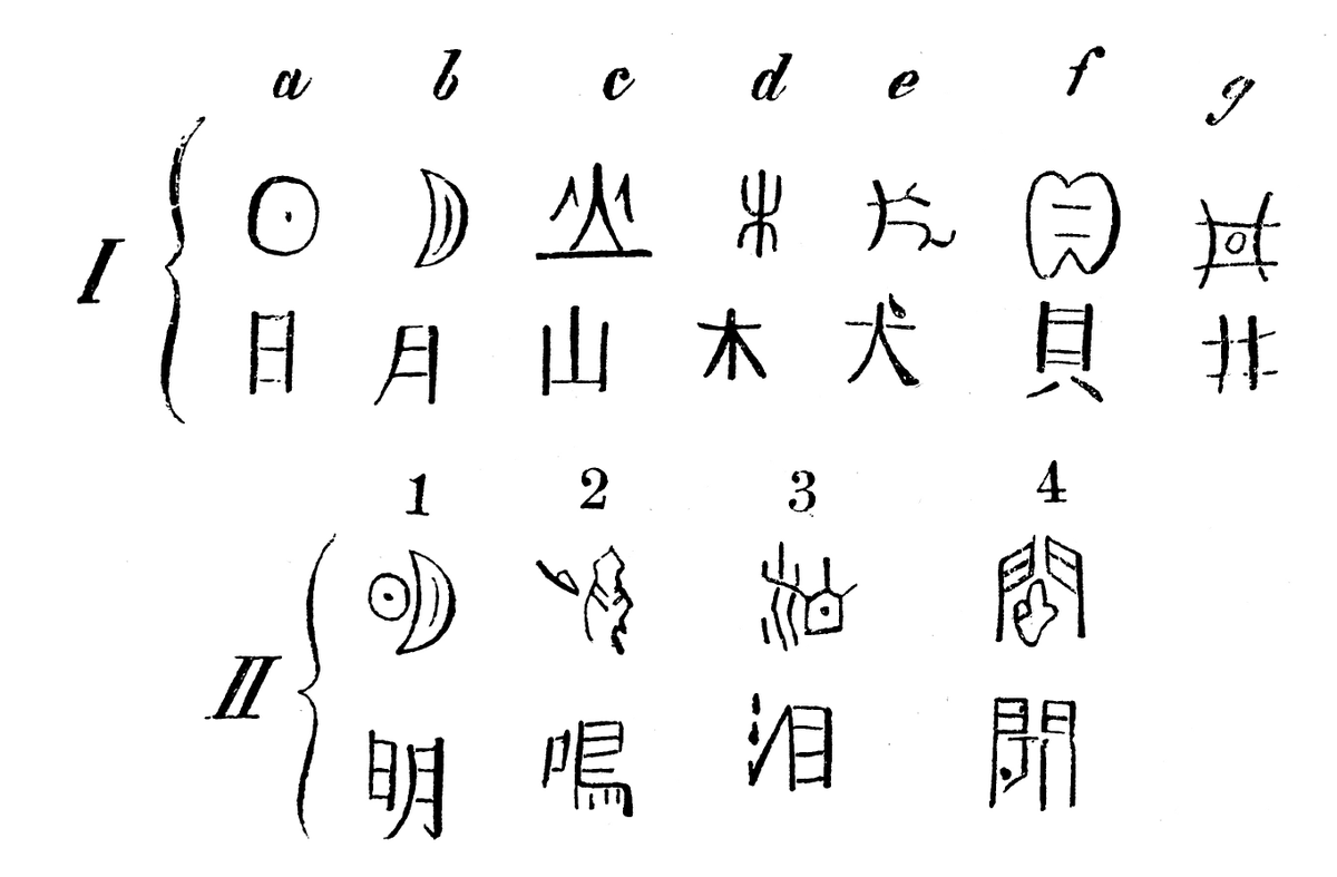 Sun (日), moon (月), mountain (山), tree (木) — these characters mirrored ...