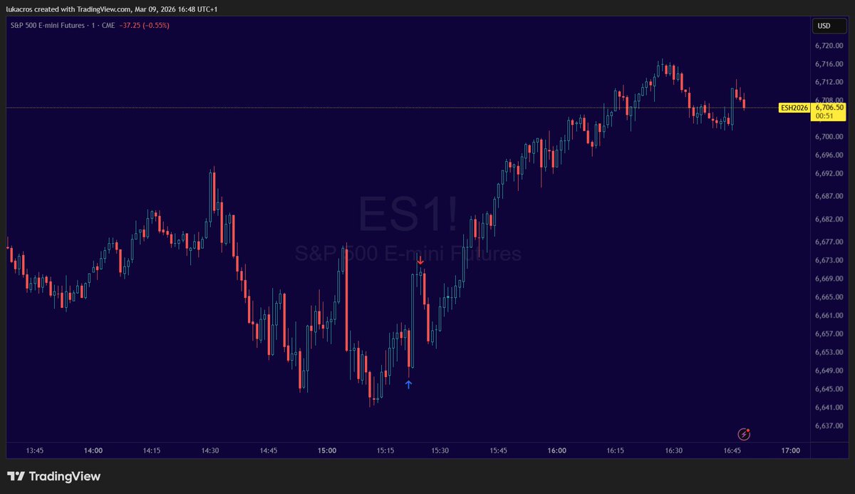 #ES_F should've held