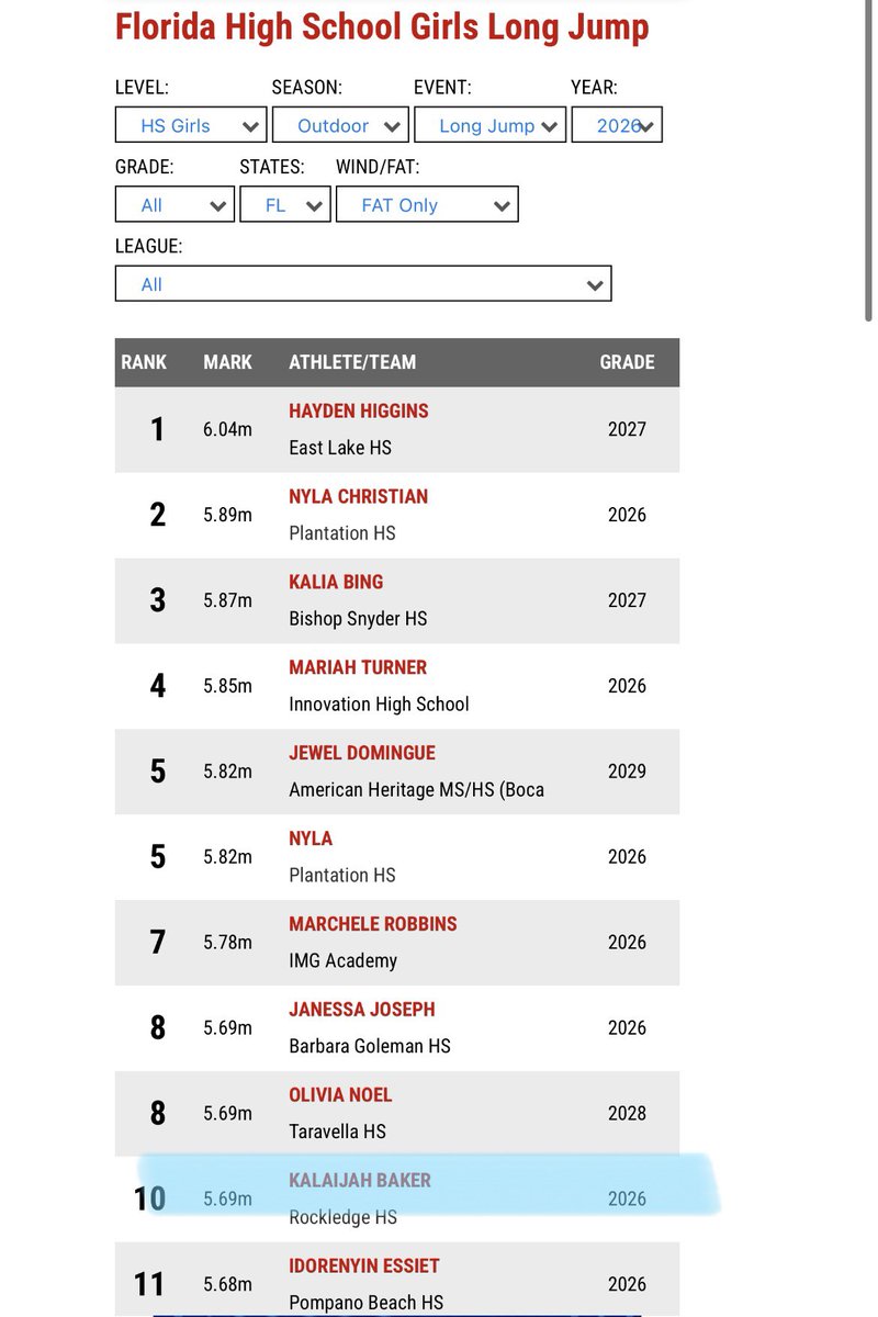 Rockledge High Track tweet media