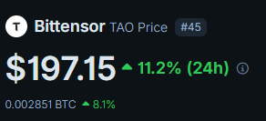 RvCrypto's tweet photo. $TAO has been gaining mindshare rapidly over the last weeks and is now outperforming every other crypto asset in the top 100.

Things can get interesting real quick after breaking $200.

After we saw Jason Calacanis building the bullcase for Bittensor and zooming in on subnet like Ridges (SN62), Hippius (SN75), Targon (SN4) and Vidaio (SN85) exciting things are also happening on the subnet level.

Leadpoet SN71 main platform launch is happening this week.
Score SN44 first challenge on their main product, Manako, going live mid march.
0xMarkets SN35 testnet going live on the 11th of March.
We can expect the first data from Ridges Ridgeline product somewhere this week probably.

There is so much happening in and around $TAO right now.