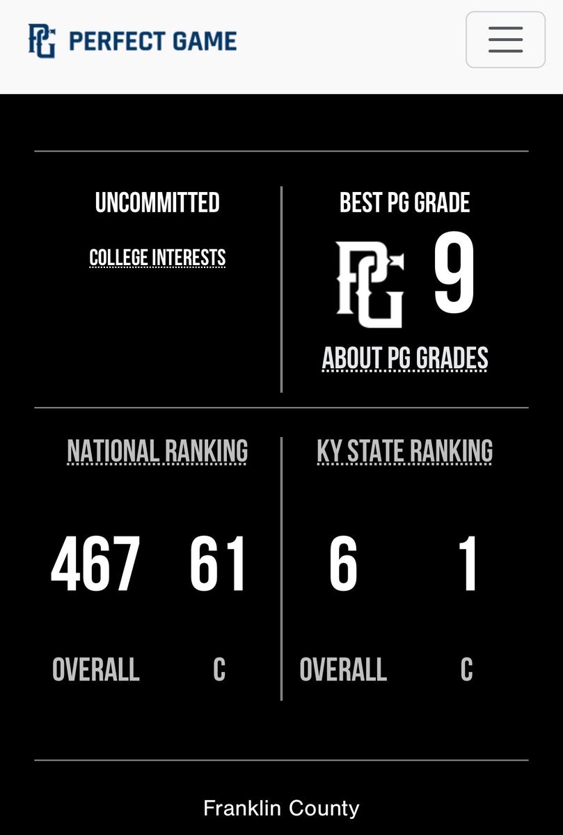 KratzCaden's tweet photo. Seaton Wix | Class of 2027 | Switch-Hitting Catcher |
@Seaton_Wix44  

6’0" 215 lbs  

#1 Ranked Catcher in Kentucky – Perfect Game  
#6 Overall Player in KY – Perfect Game  

Exit Velo: 102 mph (RHH) • 95 mph (LHH)  
Pop Time: 1.87  

Elite arm, smooth actions behind the plate, raw power from both sides, looks to do damage often, plus bat speed.

@Prospector_Co @BUncommitted @UncommittedStud