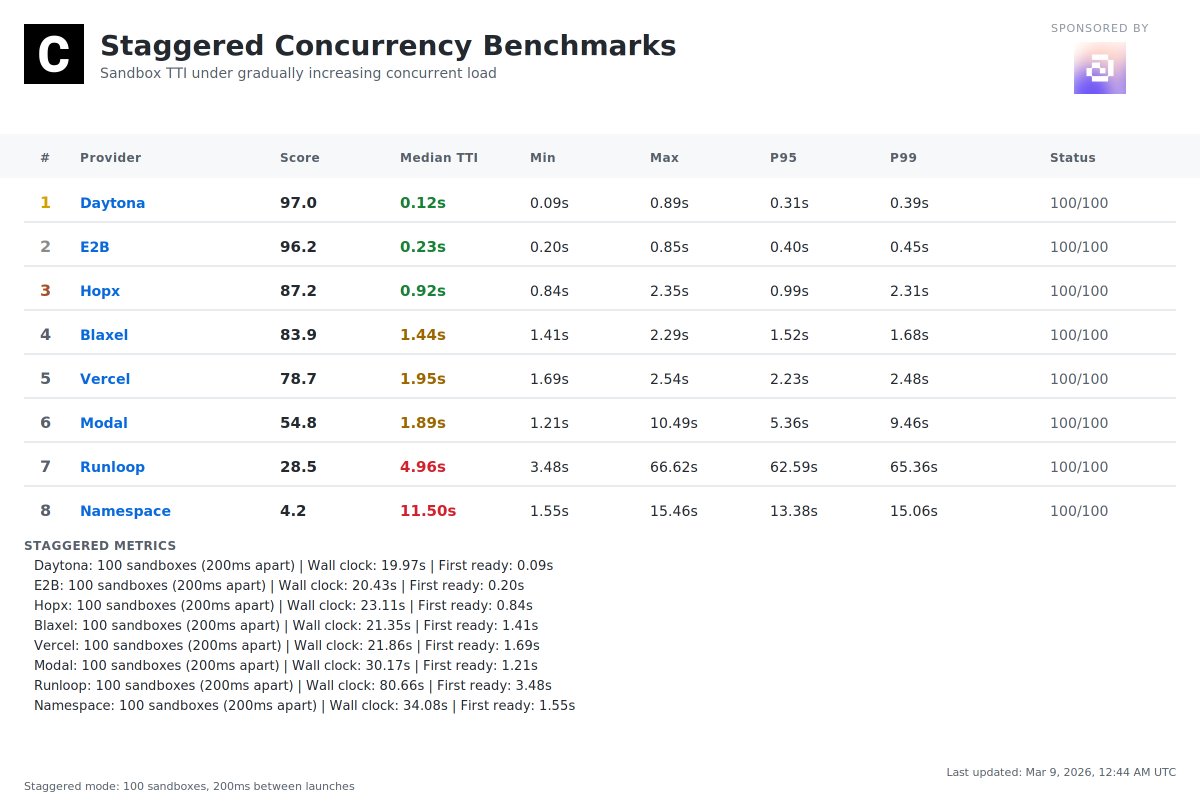 ComputeSDK tweet media
