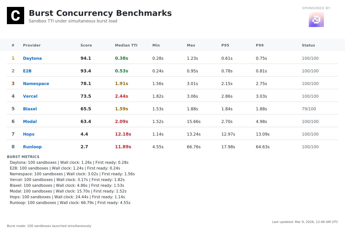 ComputeSDK tweet media