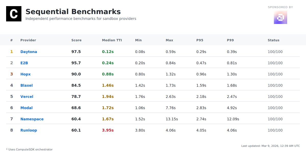 ComputeSDK tweet media