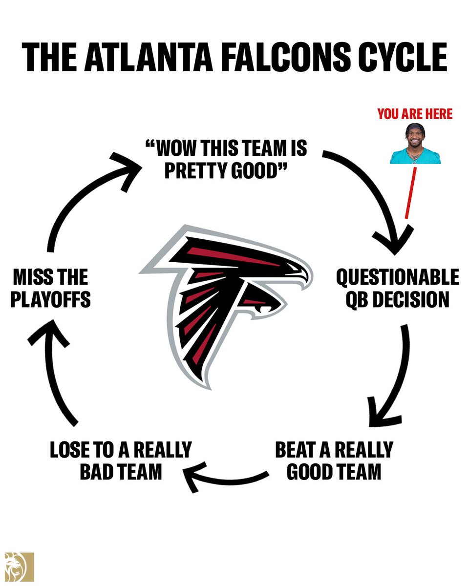 BetMGM 🦁 tweet media