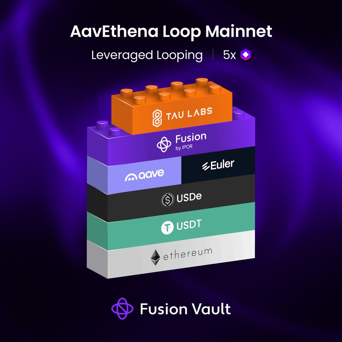 Fusion (by IPOR) tweet media